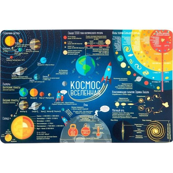 Коврик настольный «Космос», 38x58 см, полипропилен
